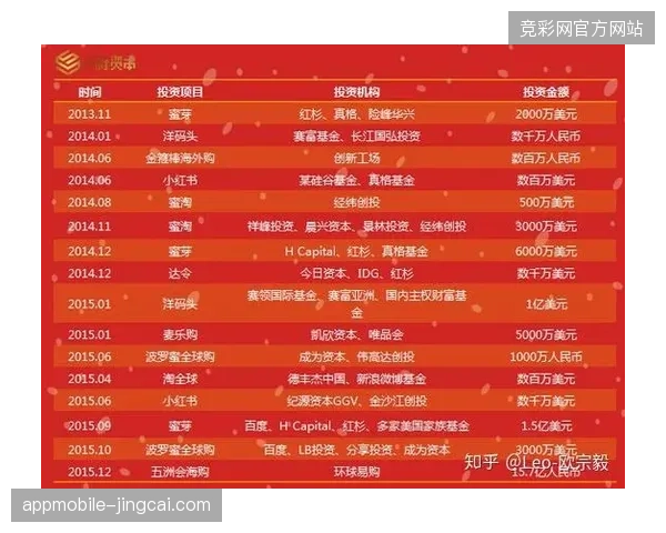 三年内基于身份绑定的定向流转机制，将完全取代传统粗放式赞助分票模式